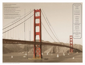Golden Gate Architecture 