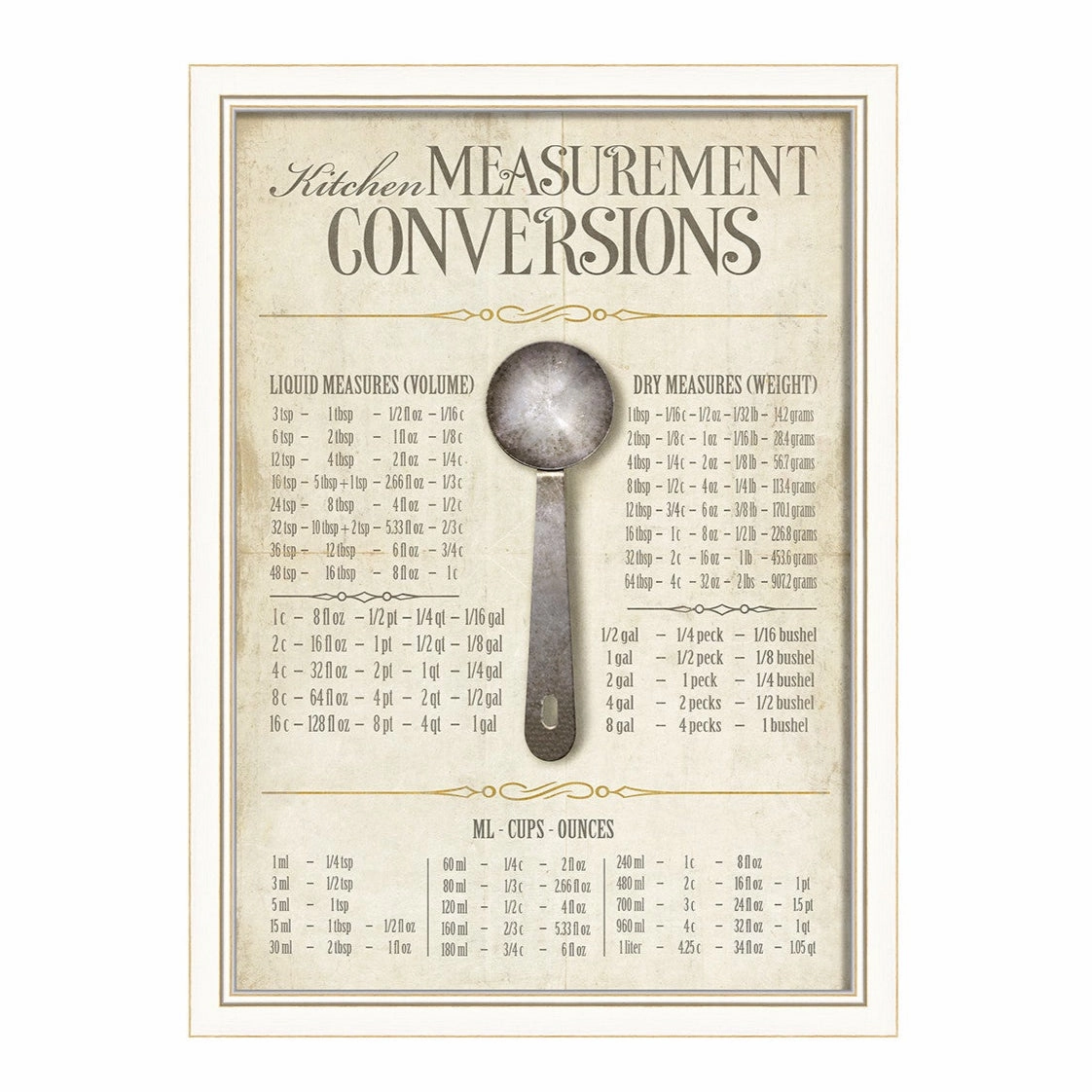 Kitchen Measurements Framed Art Print 